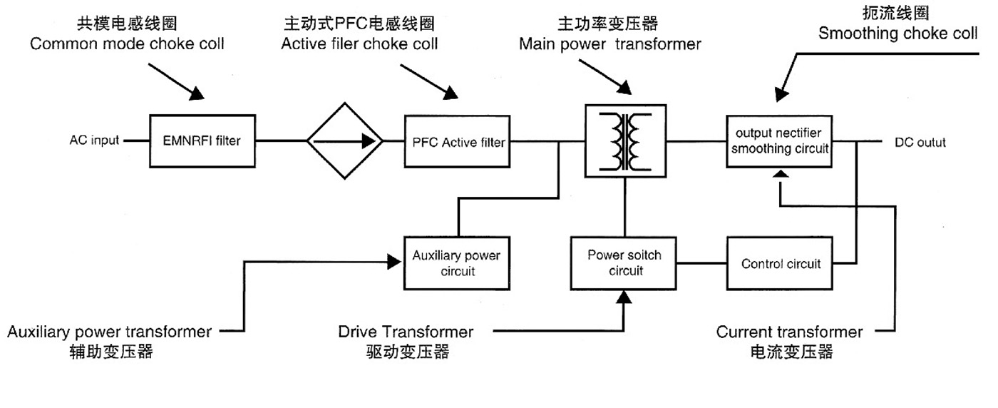 Typical circuit diagram